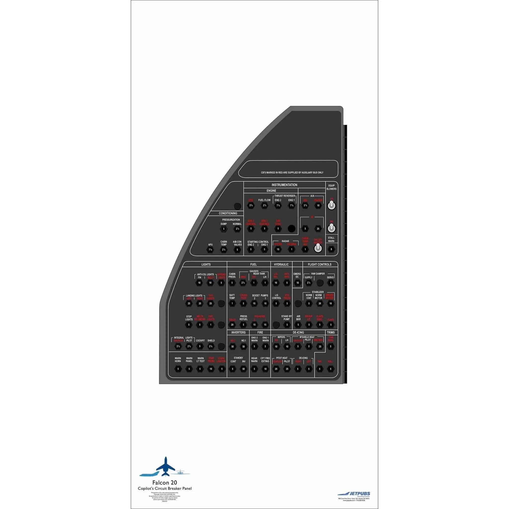 Dassault 18" x 36" Cockpit Posters