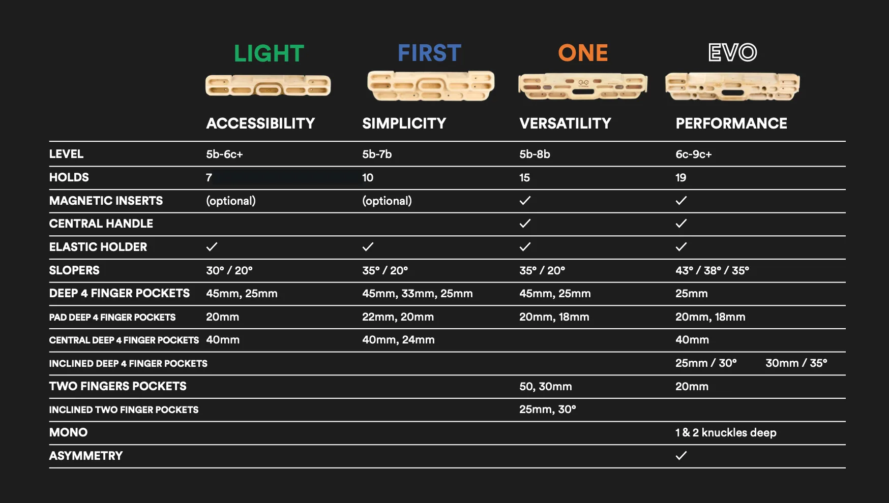 VerticalBoard First